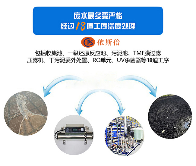 合乐hl8芯片废水处理工艺
